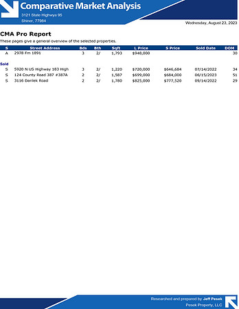 CMA for Shiner Property All - August 2023-11