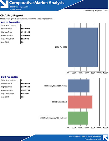 CMA for Shiner Property All - August 2023-9