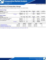 CMA for Shiner Property All - August 2023-3