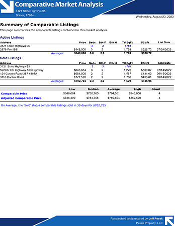 CMA for Shiner Property All - August 2023-3