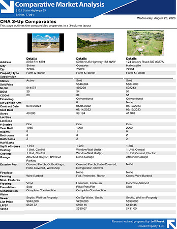 CMA for Shiner Property All - August 2023-12