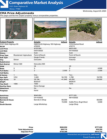 CMA for Shiner Property All - August 2023-5