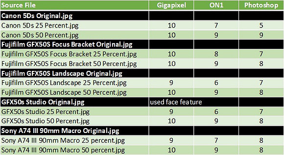 Resize Conversion Matrix